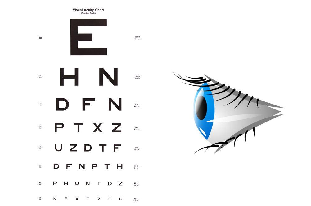 Snellen eye chart